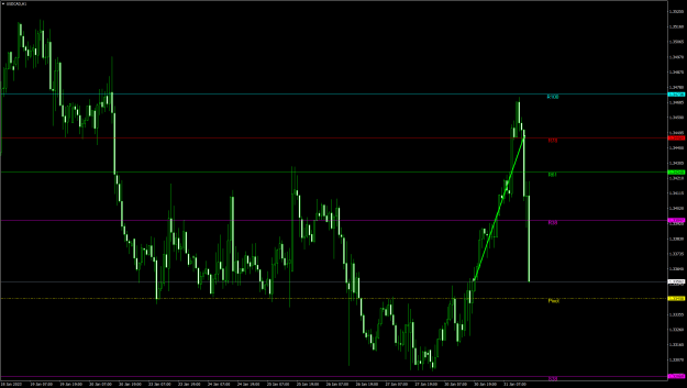 Click to Enlarge

Name: USDCADH1.png
Size: 28 KB