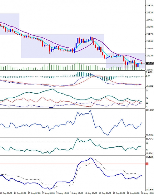 Click to Enlarge

Name: indicators.jpg
Size: 125 KB