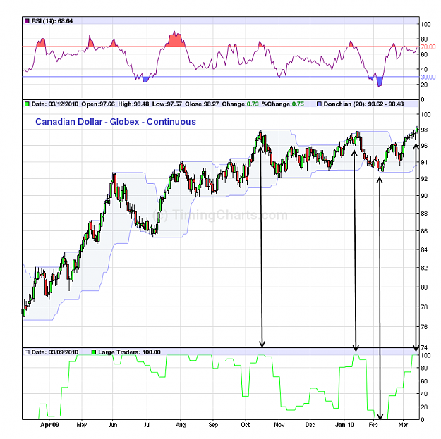 Click to Enlarge

Name: usdcad1b.png
Size: 69 KB