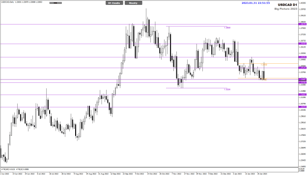 Click to Enlarge

Name: USDCAD Feb01 D1 Big Picture 1-2-2023 6-51-56 am.png
Size: 20 KB