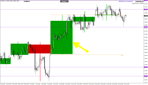Click to Enlarge

Name: EURUSD Feb01 H4 with WCC 1-2-2023 7-04-40 am.png
Size: 21 KB