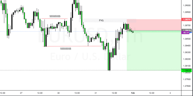 Click to Enlarge

Name: EURUSD_2023-01-31_16-19-38.png
Size: 25 KB
