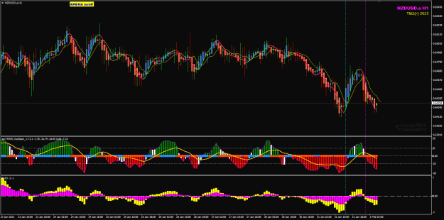 Click to Enlarge

Name: NZDUSD Feb01 news 1-2-2023 11-34-52 am.png
Size: 32 KB