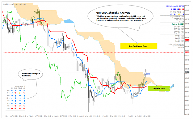 Click to Enlarge

Name: GBPUSD_130310_4H.png
Size: 83 KB