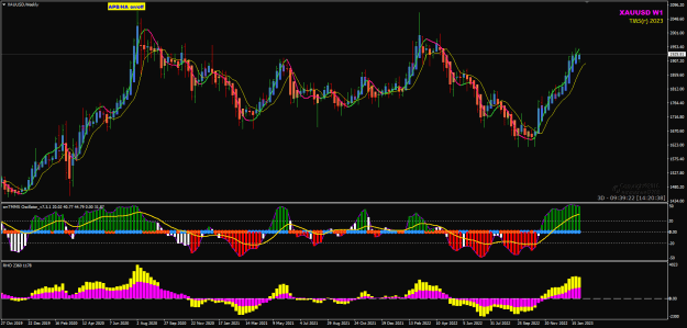 Click to Enlarge

Name: XAUUSD Fewb01 pre-FOMC 1-2-2023 8-20-43 pm.png
Size: 32 KB