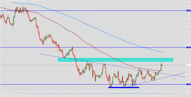 Click to Enlarge

Name: eurusd.gif
Size: 24 KB