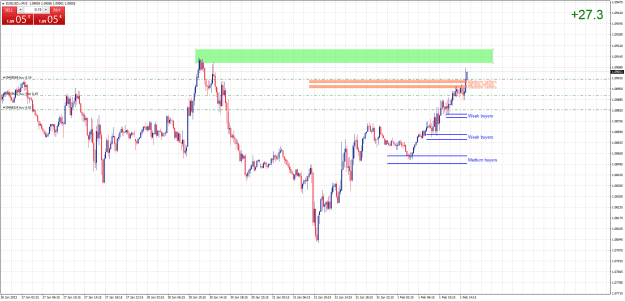 Click to Enlarge

Name: EURUSD.rM15.png
Size: 29 KB