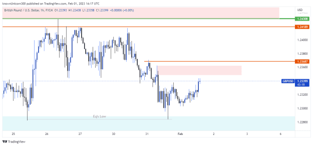 Click to Enlarge

Name: GBPUSD_2023-02-01_16-17-33.png
Size: 13 KB