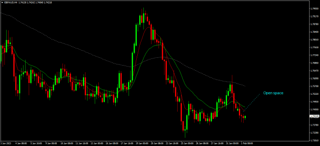 Click to Enlarge

Name: gbpaud h4.png
Size: 16 KB