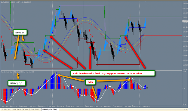 Click to Enlarge

Name: Renko_trading_with_SR_Breakout.png
Size: 162 KB