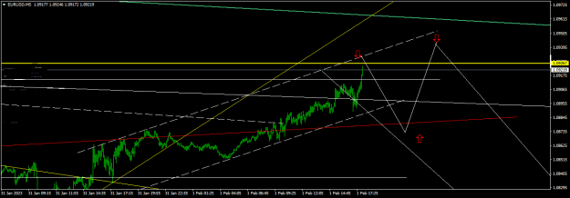 Click to Enlarge

Name: EURUSDM5.png
Size: 14 KB