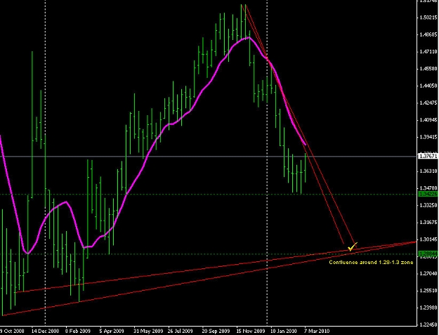 Click to Enlarge

Name: weekly_trend_lines.jpg
Size: 107 KB