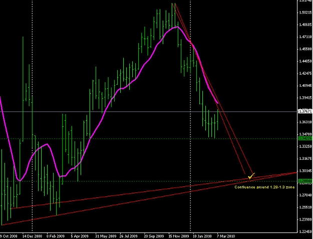 Click to Enlarge

Name: weekly_trend_lines.jpg
Size: 107 KB