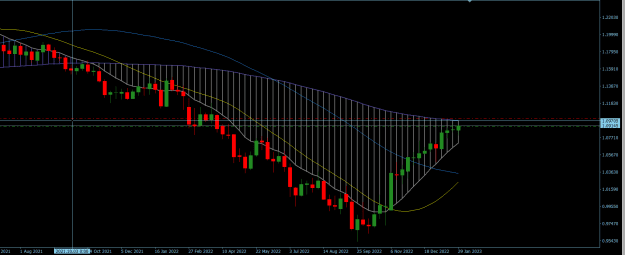 Click to Enlarge

Name: EURUSD Weekly.png
Size: 20 KB