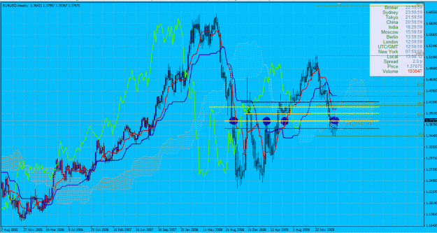 Click to Enlarge

Name: eurusdweekly.gif
Size: 71 KB