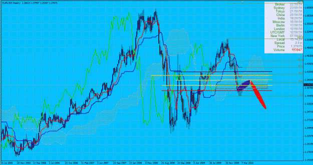 Click to Enlarge

Name: eurusdweekly1.gif
Size: 69 KB