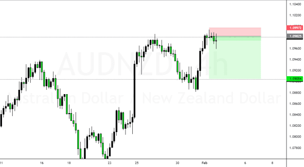 Click to Enlarge

Name: AUDNZD_2023-02-01_14-08-11.png
Size: 22 KB