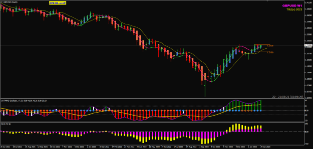 Click to Enlarge

Name: GBPUSD Feb02 W1 blending TMSr with TMS 2-2-2023 8-56-40 am.png
Size: 24 KB