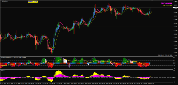 Click to Enlarge

Name: GBPUSD feb02 H4 TMSr 2-2-2023 8-57-14 am.png
Size: 29 KB