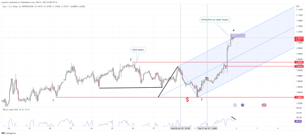 Click to Enlarge

Name: EURUSD_2023-02-01_22-08-35.png
Size: 49 KB