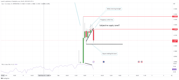 Click to Enlarge

Name: EURUSD_2023-02-02_00-35-56.png
Size: 39 KB