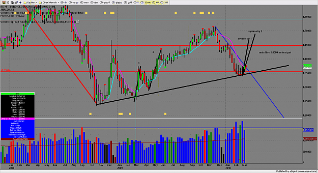 Click to Enlarge

Name: chart1948.png
Size: 211 KB