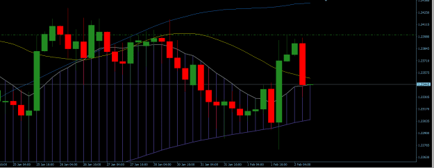 Click to Enlarge

Name: GBPUSD H4 Update.png
Size: 16 KB