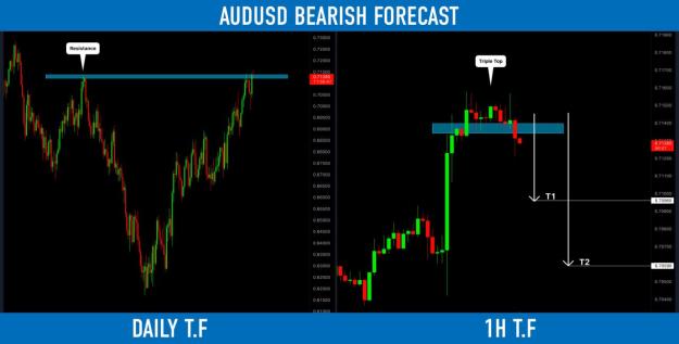 Click to Enlarge

Name: audusd.jpg
Size: 67 KB