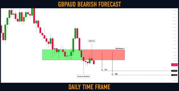 Click to Enlarge

Name: gbpaud.jpg
Size: 52 KB