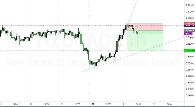 Click to Enlarge

Name: NZDCAD_2023-02-02_03-05-17.png
Size: 31 KB