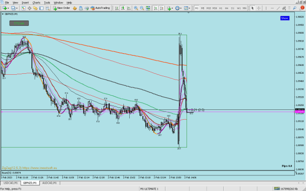 Click to Enlarge

Name: gbpnzd geyser.png
Size: 50 KB