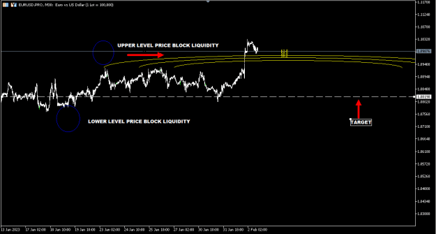 Click to Enlarge

Name: EURUSD FEB 2.PNG
Size: 10 KB