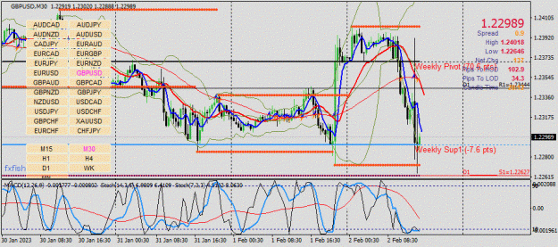 Click to Enlarge

Name: GBPUSD(M30)_2023.02.02_220149.gif
Size: 141 KB