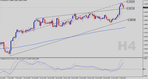 Click to Enlarge

Name: EURUSD-H4.png
Size: 20 KB