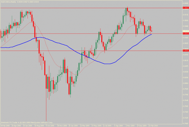 Click to Enlarge

Name: audcadw.03-13-10.gif
Size: 16 KB