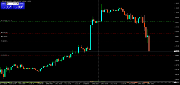 Click to Enlarge

Name: EURUSDmicroM30 020223.png
Size: 18 KB