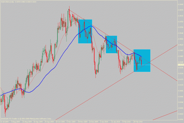 Click to Enlarge

Name: audcad.03-13-10.gif
Size: 22 KB