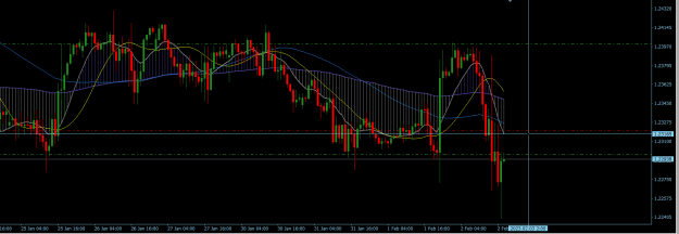 Click to Enlarge

Name: GBPUSD H1.png
Size: 21 KB