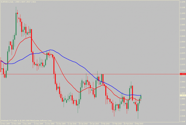 Click to Enlarge

Name: eurnzd.03-13-10.gif
Size: 16 KB