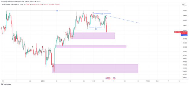 Click to Enlarge

Name: GBPUSD_2023-02-03_01-56-58.png
Size: 32 KB