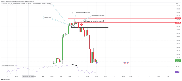 Click to Enlarge

Name: EURUSD_2023-02-02_12-05-09.png
Size: 38 KB