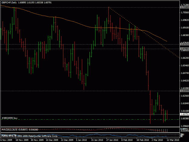 Click to Enlarge

Name: 13mart_gbpchf.gif
Size: 20 KB