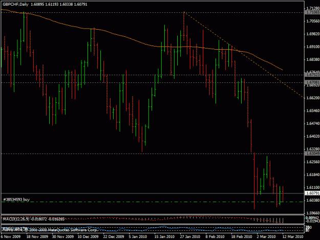 Click to Enlarge

Name: 13mart_gbpchf.gif
Size: 20 KB