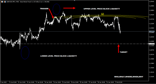 Click to Enlarge

Name: GBPUSD FEB2.PNG
Size: 13 KB