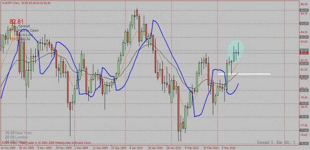 Click to Enlarge

Name: aujpy daily.gif
Size: 31 KB