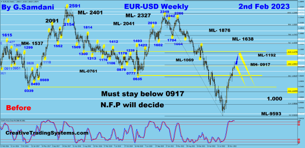 Click to Enlarge

Name: EURUSDWeekly.png
Size: 60 KB