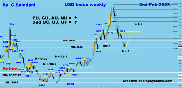 Click to Enlarge

Name: USDX WEEKLY 02-02-23.png
Size: 45 KB