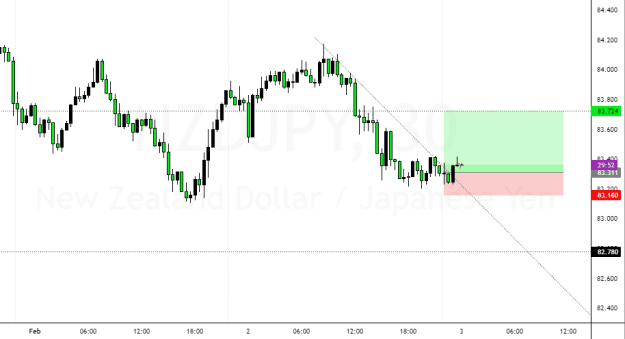 Click to Enlarge

Name: NZDJPY_2023-02-02_15-59-56.png
Size: 29 KB