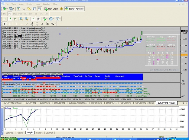 Click to Enlarge

Name: trend magic with ff on vHands Trade simulator 5 min chart eurjpy March 2009.jpg
Size: 171 KB