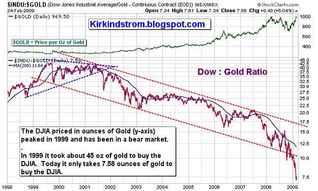 Click to Enlarge

Name: Dow_GOLD.png
Size: 91 KB